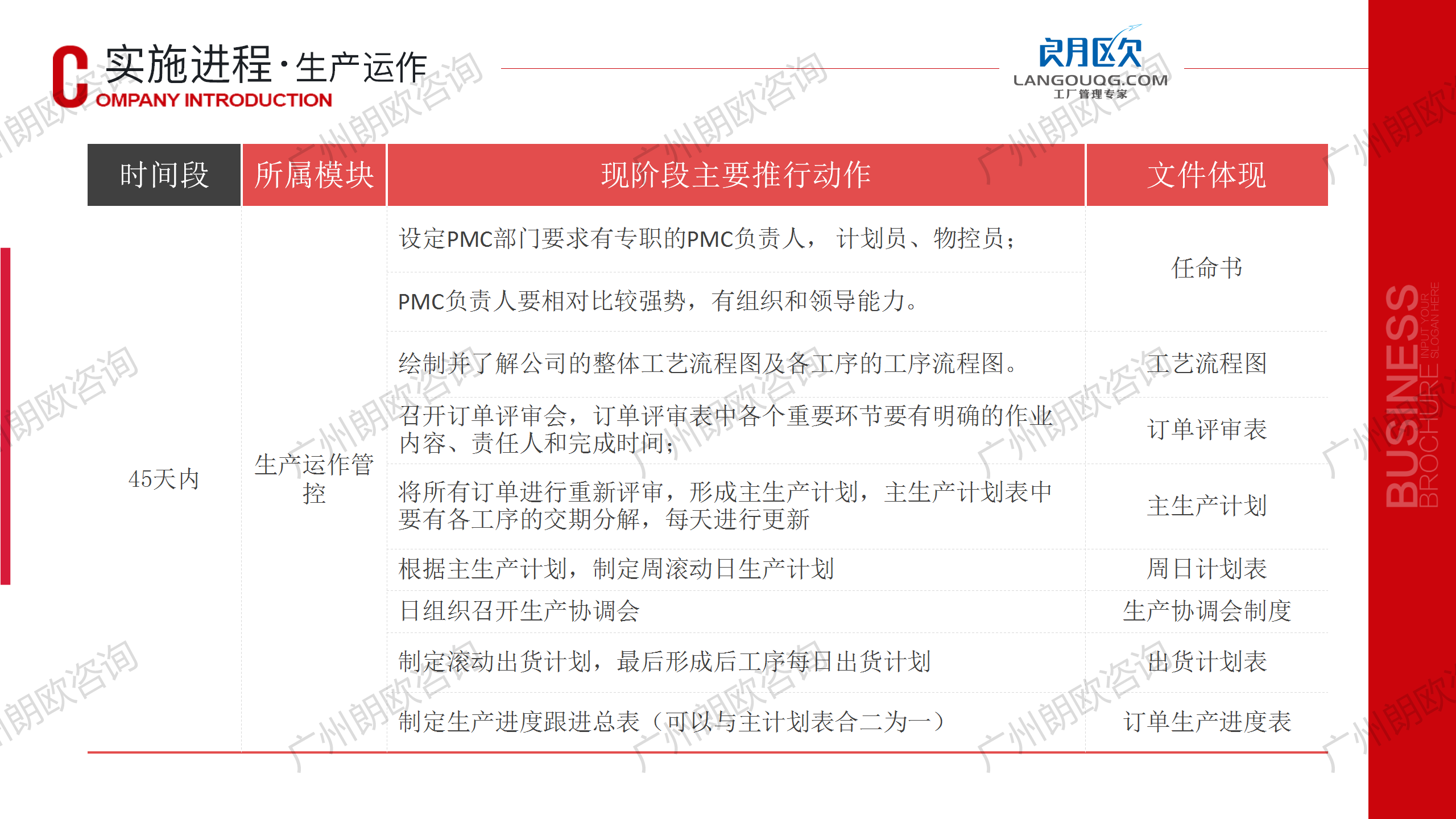 朗歐企管工廠精(jīng)細化管理(lǐ)咨詢-全天候駐廠輔導咨詢模式_33.png