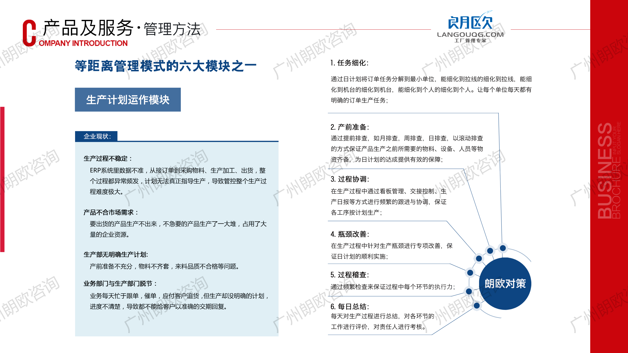 朗歐企管工廠精(jīng)細化管理(lǐ)咨詢-全天候駐廠輔導咨詢模式_24.png