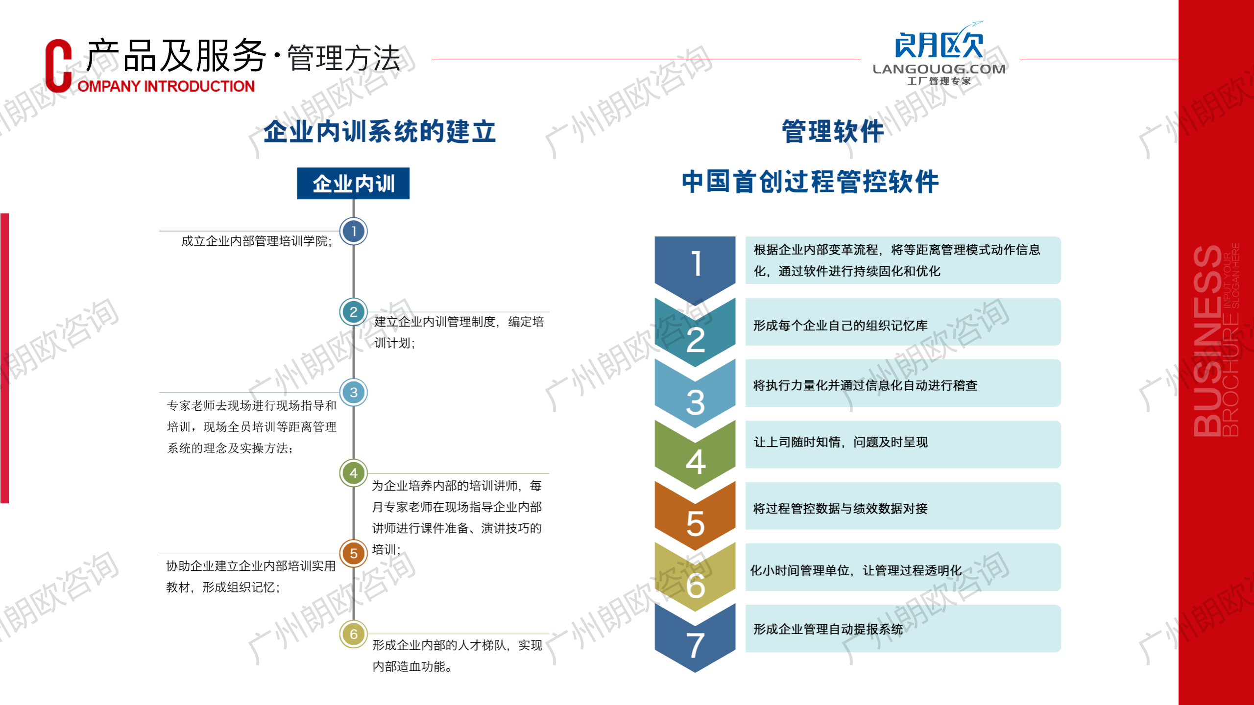 朗歐企管工廠精(jīng)細化管理(lǐ)咨詢-全天候駐廠輔導咨詢模式_30.png