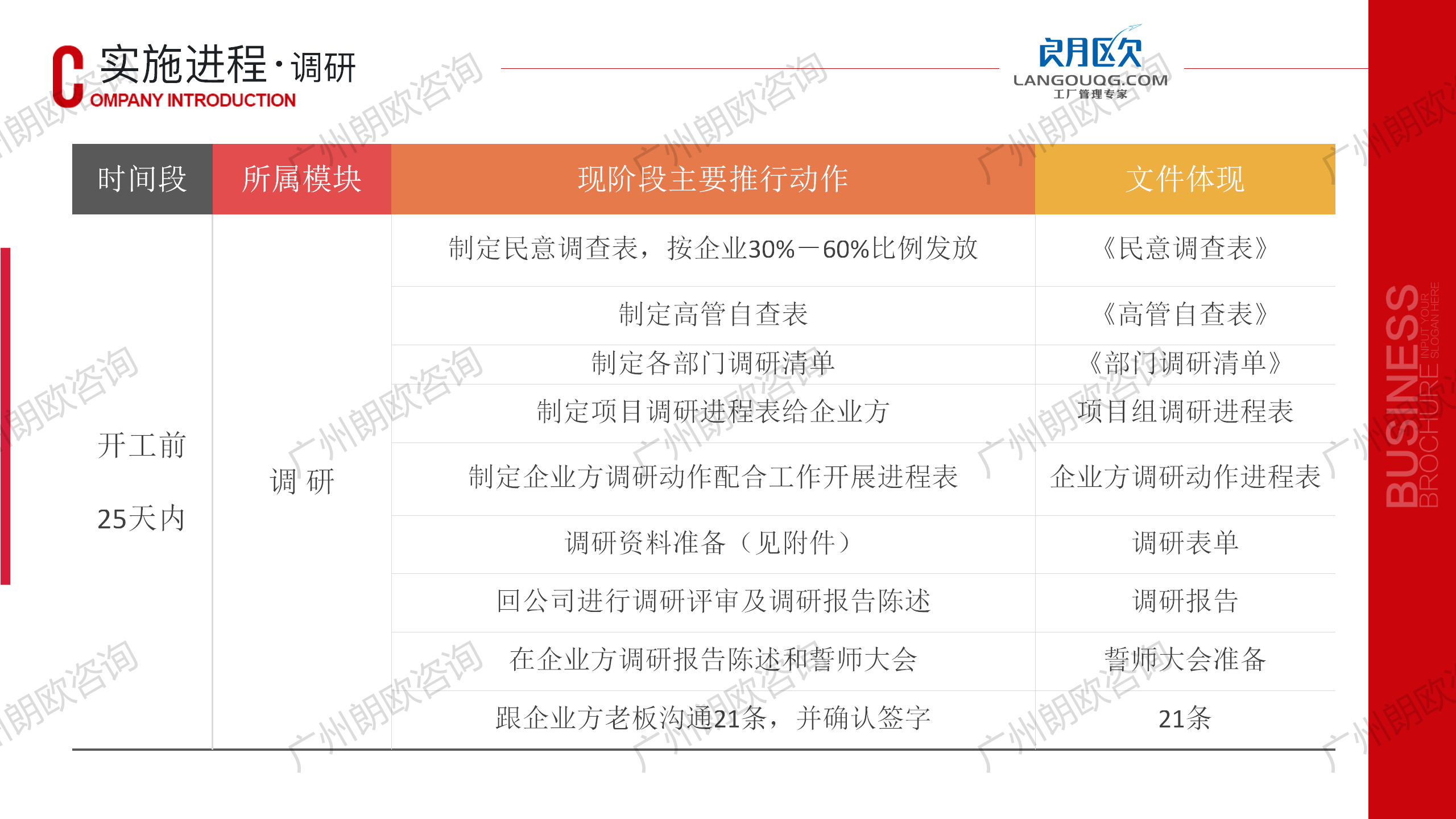 朗歐企管工廠精(jīng)細化管理(lǐ)咨詢-全天候駐廠輔導咨詢模式_32.png