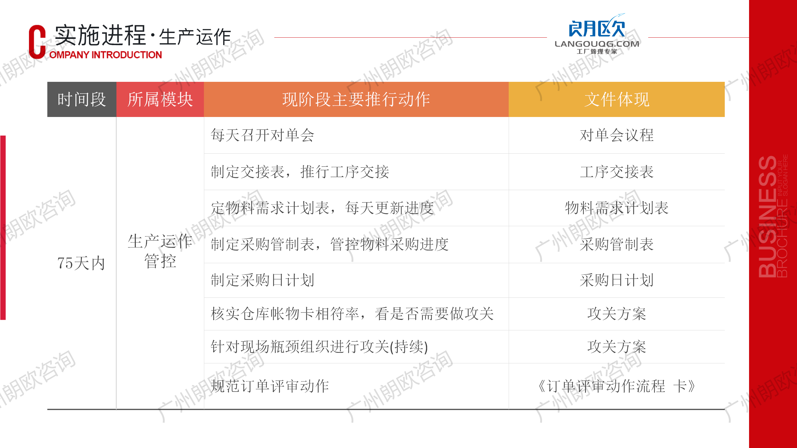 朗歐企管工廠精(jīng)細化管理(lǐ)咨詢-全天候駐廠輔導咨詢模式_34.png