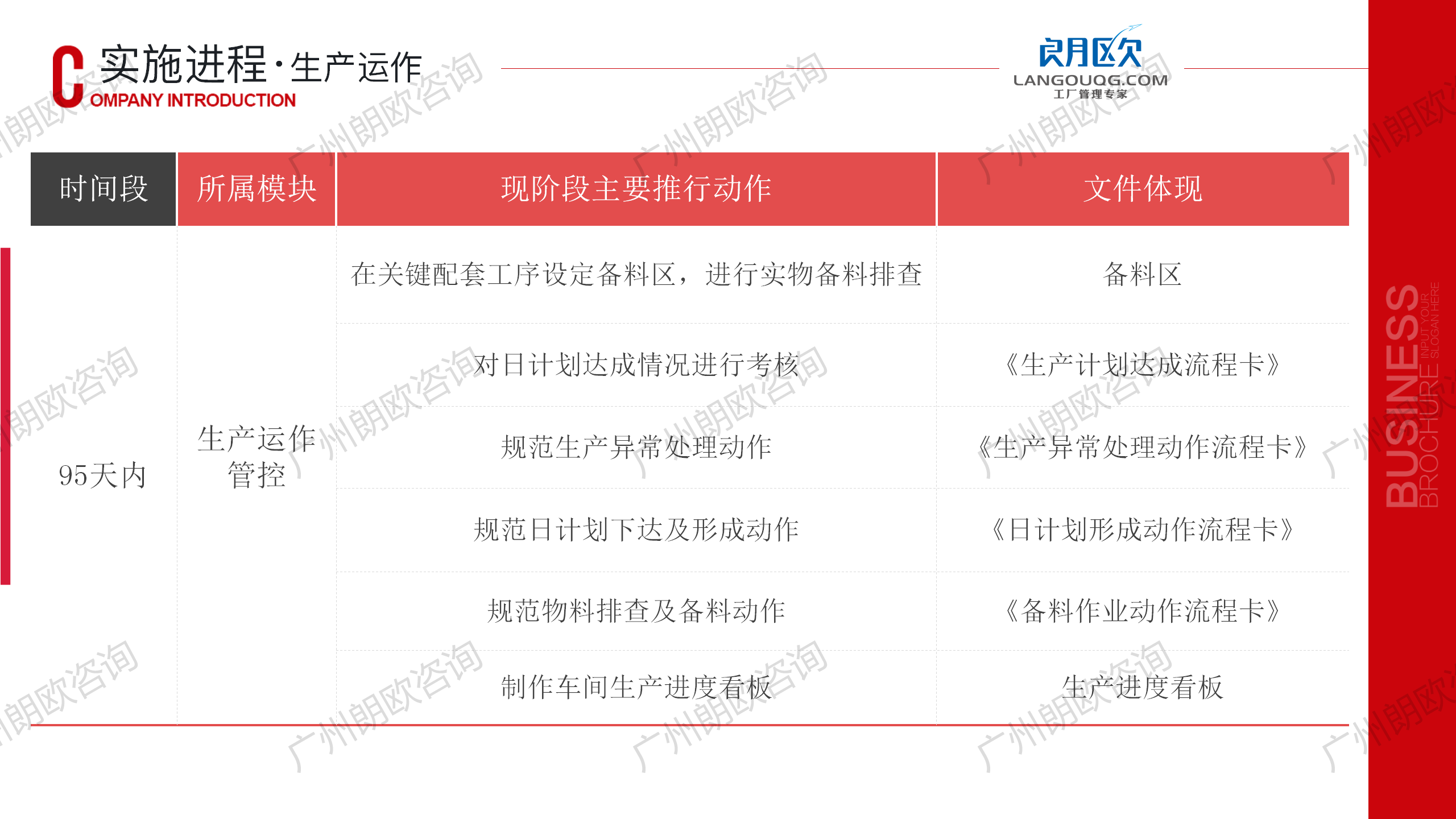 朗歐企管工廠精(jīng)細化管理(lǐ)咨詢-全天候駐廠輔導咨詢模式_35.png