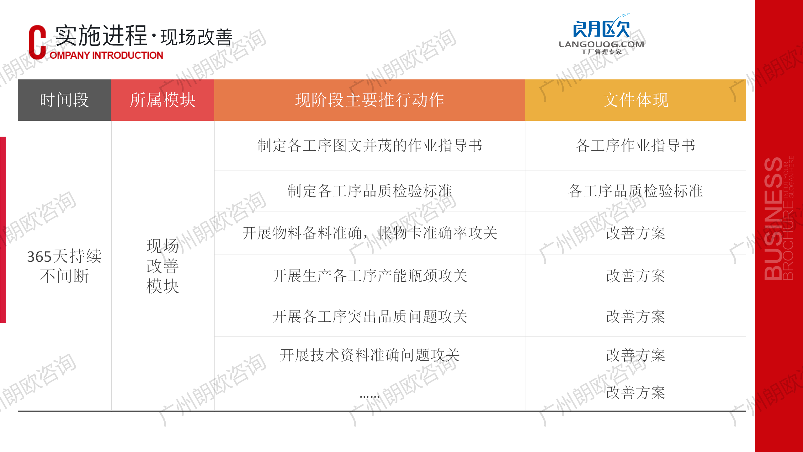 朗歐企管工廠精(jīng)細化管理(lǐ)咨詢-全天候駐廠輔導咨詢模式_36.png