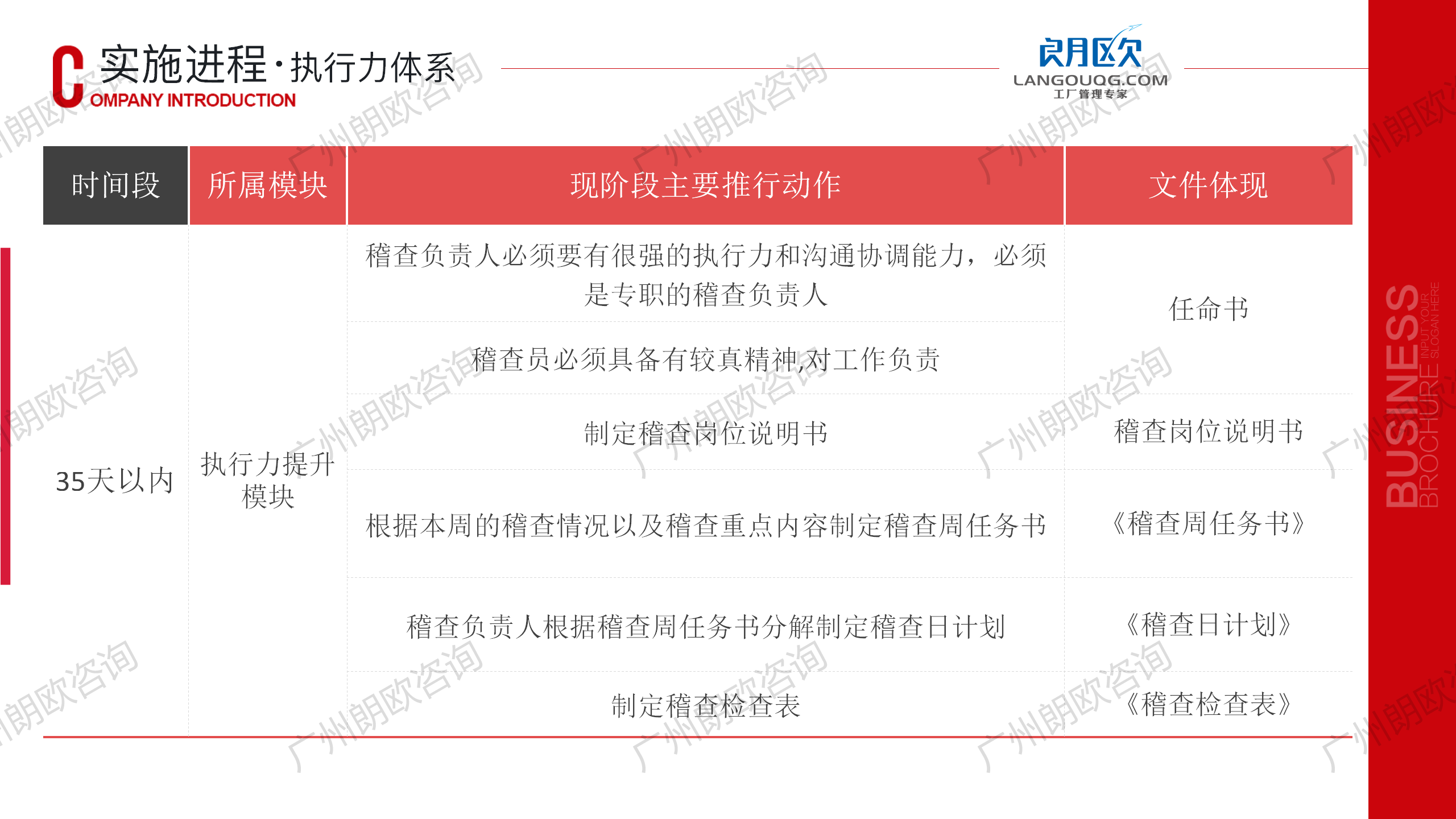 朗歐企管工廠精(jīng)細化管理(lǐ)咨詢-全天候駐廠輔導咨詢模式_37.png