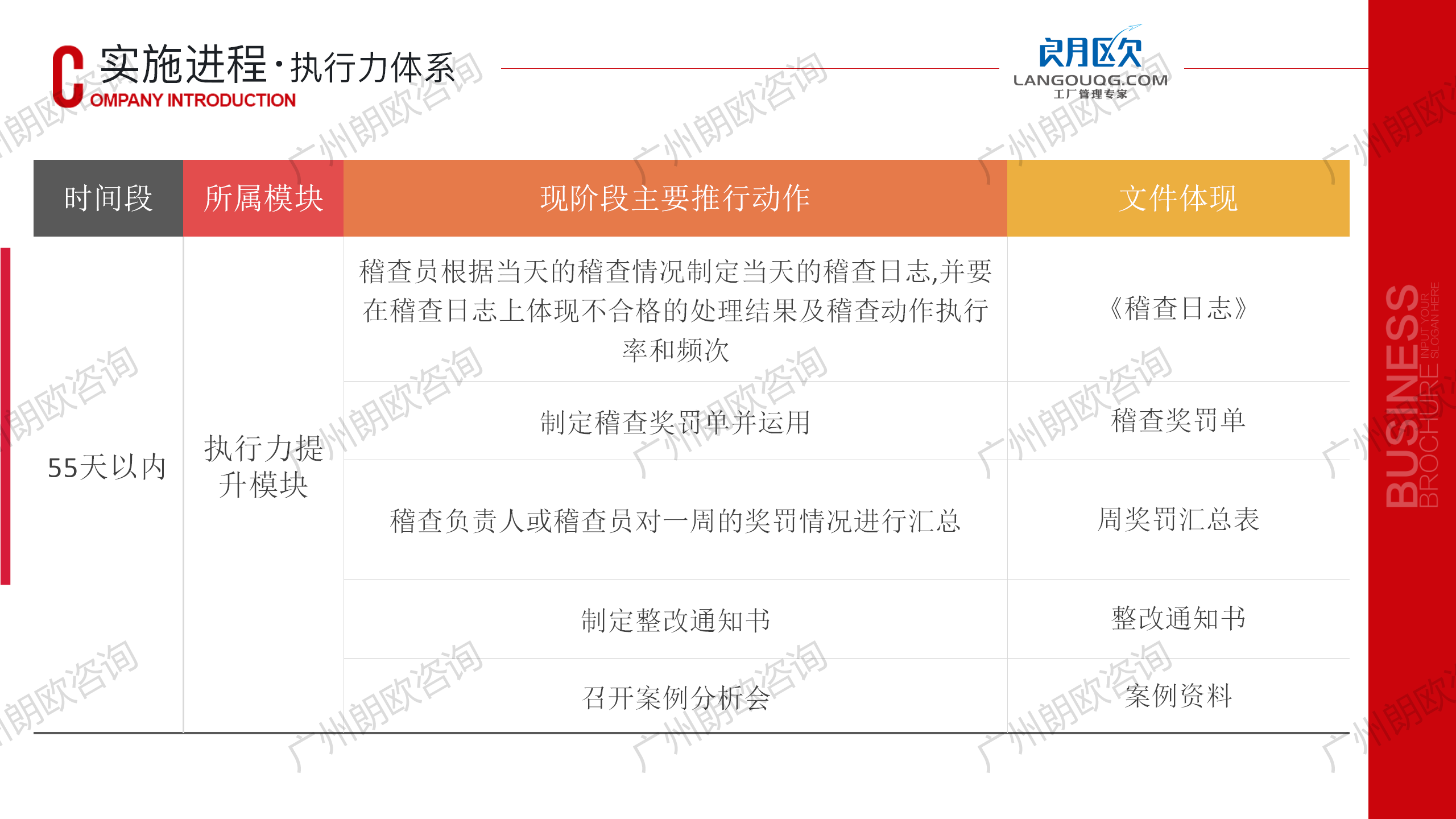 朗歐企管工廠精(jīng)細化管理(lǐ)咨詢-全天候駐廠輔導咨詢模式_38.png