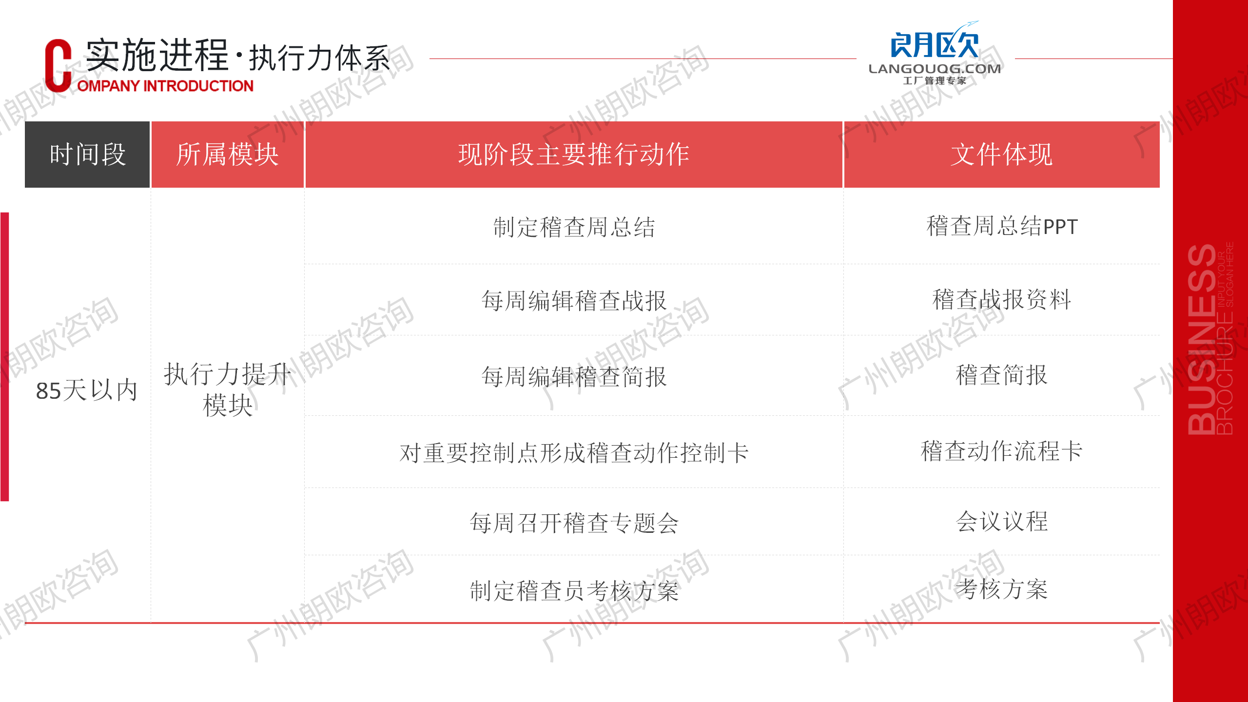 朗歐企管工廠精(jīng)細化管理(lǐ)咨詢-全天候駐廠輔導咨詢模式_39.png