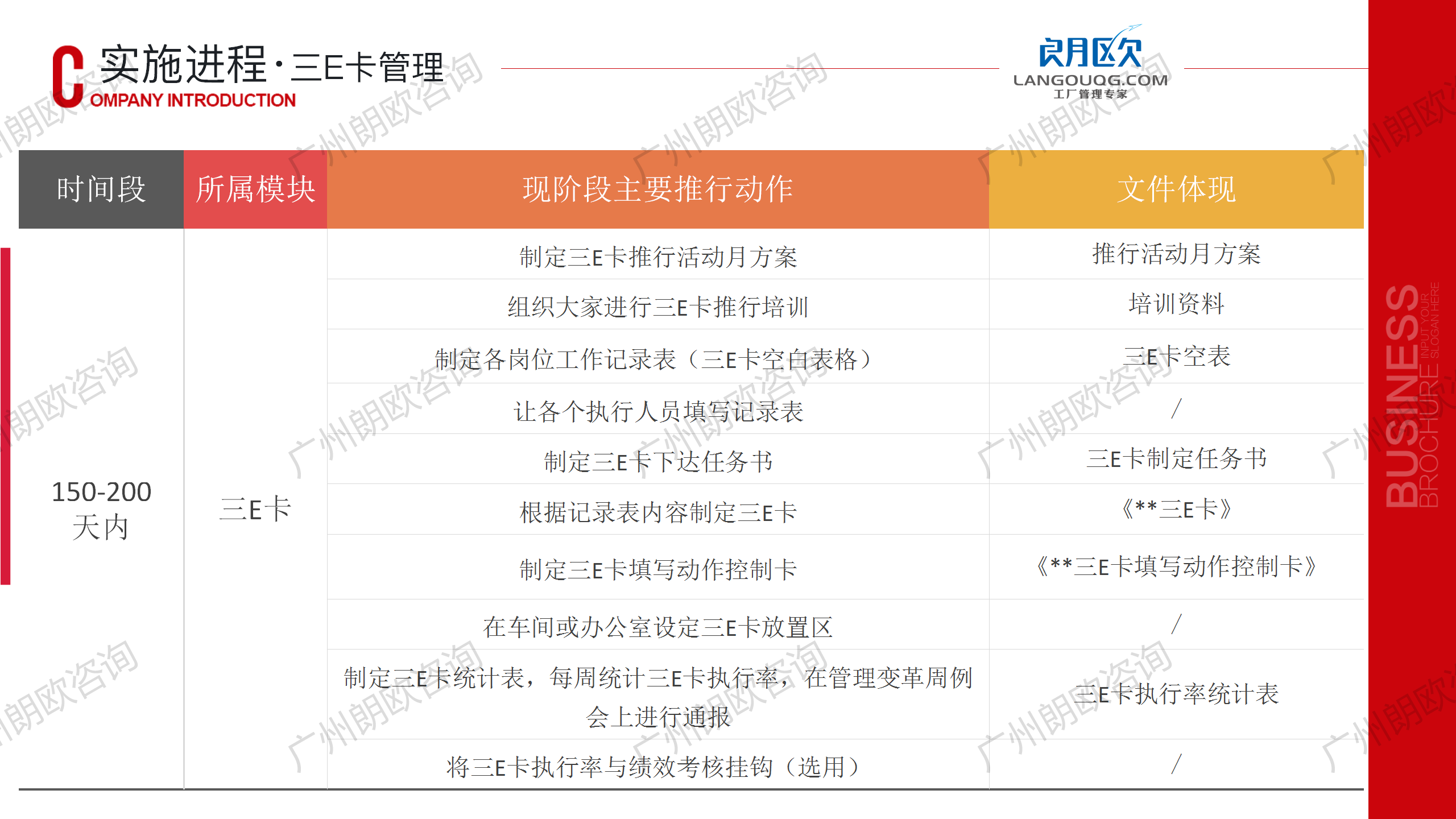 朗歐企管工廠精(jīng)細化管理(lǐ)咨詢-全天候駐廠輔導咨詢模式_40.png