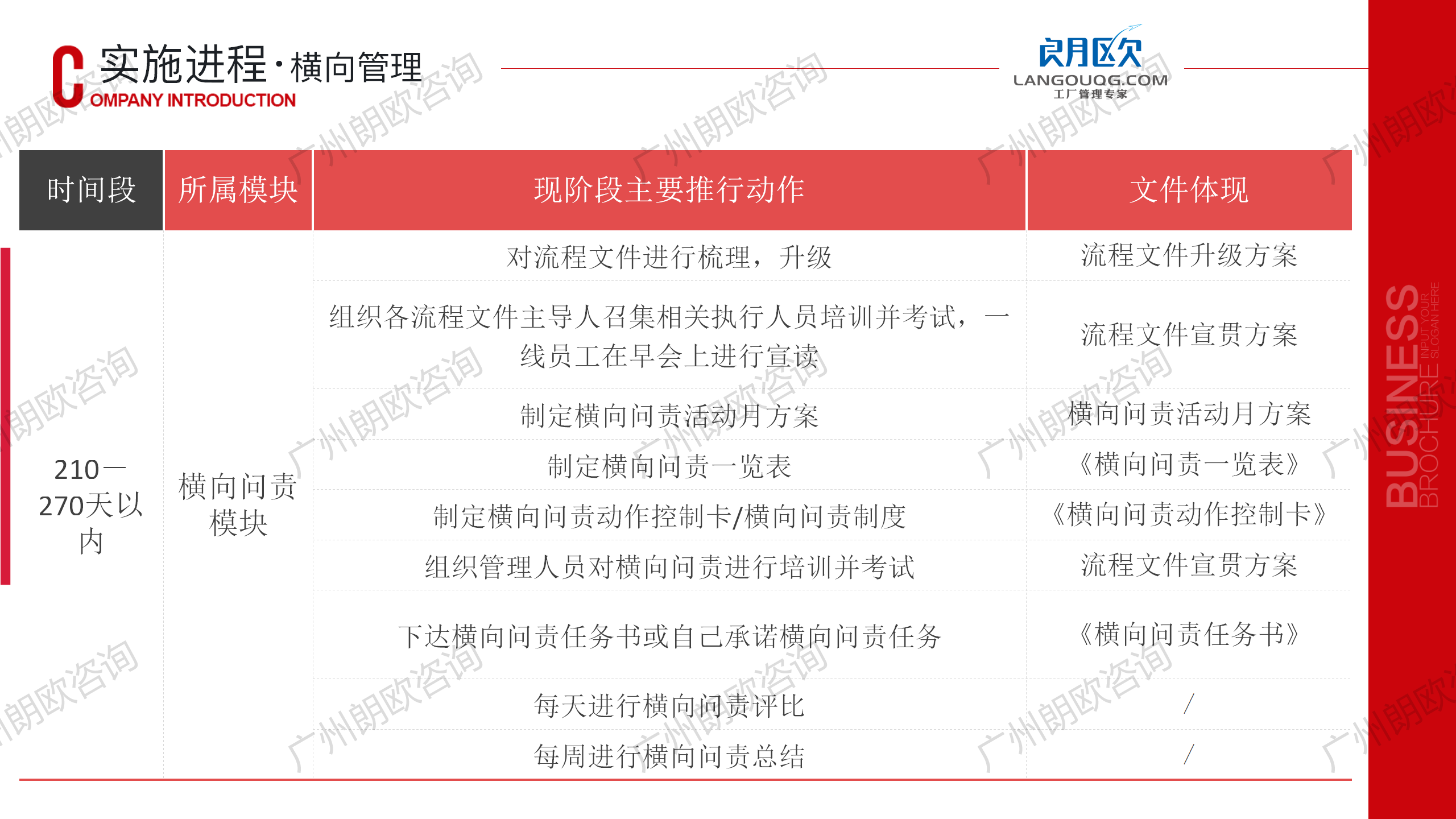 朗歐企管工廠精(jīng)細化管理(lǐ)咨詢-全天候駐廠輔導咨詢模式_41.png