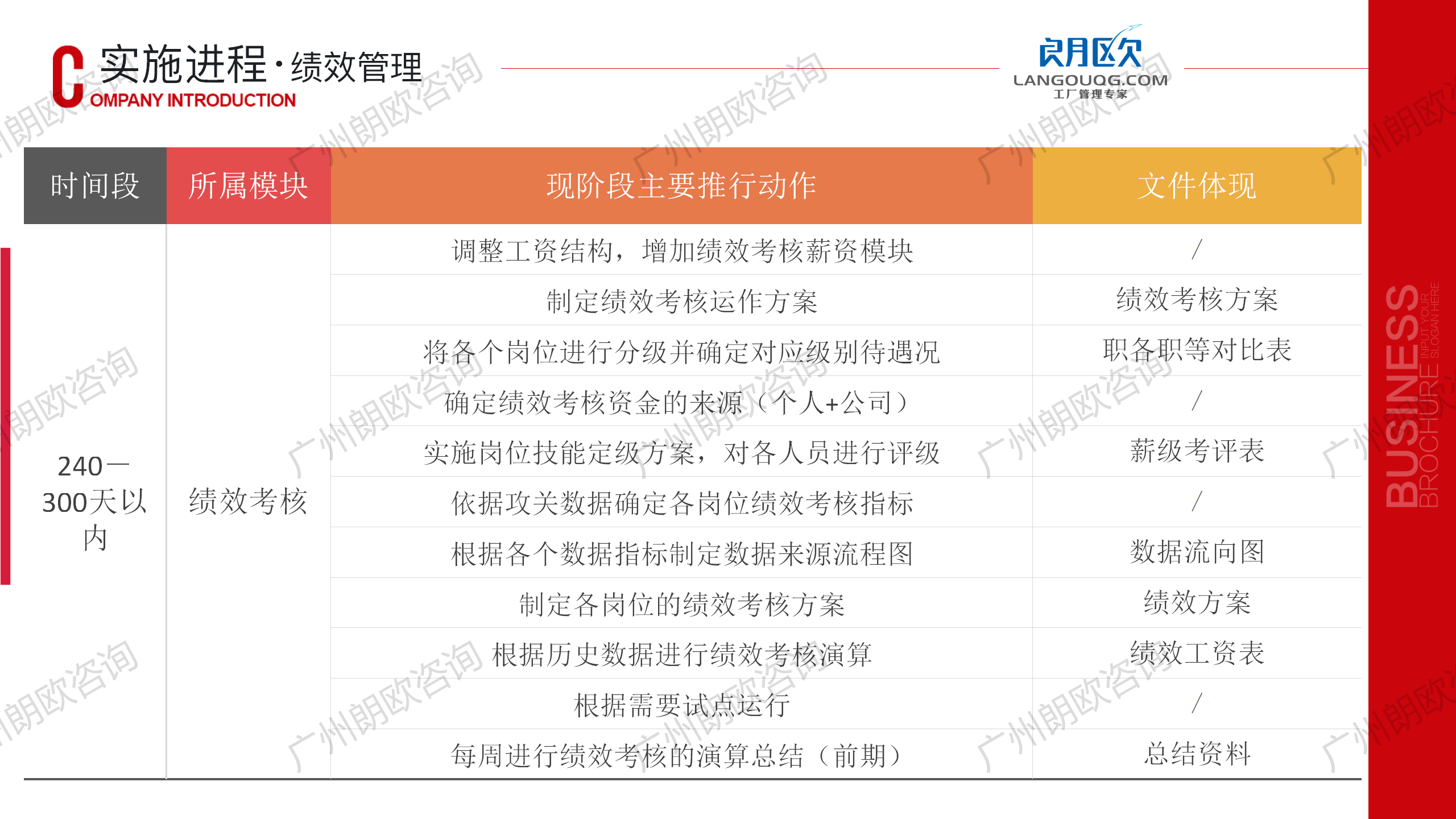 朗歐企管工廠精(jīng)細化管理(lǐ)咨詢-全天候駐廠輔導咨詢模式_42.png