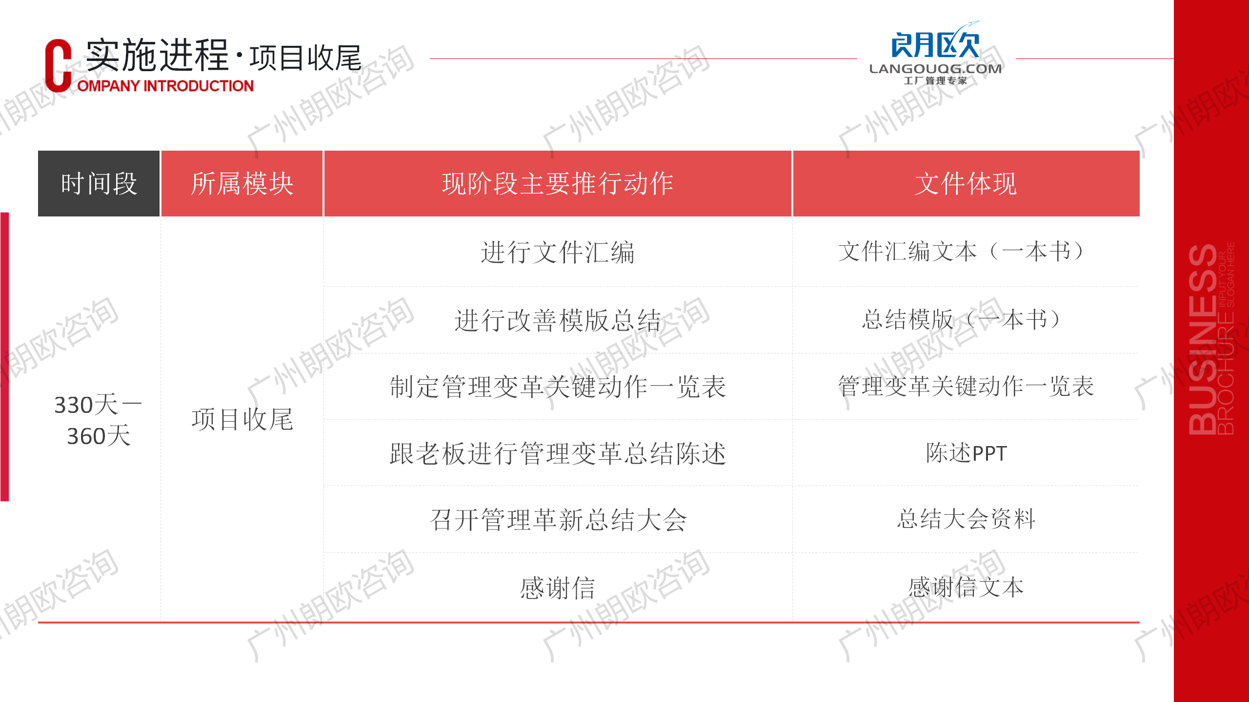 朗歐企管工廠精(jīng)細化管理(lǐ)咨詢-全天候駐廠輔導咨詢模式_43.png