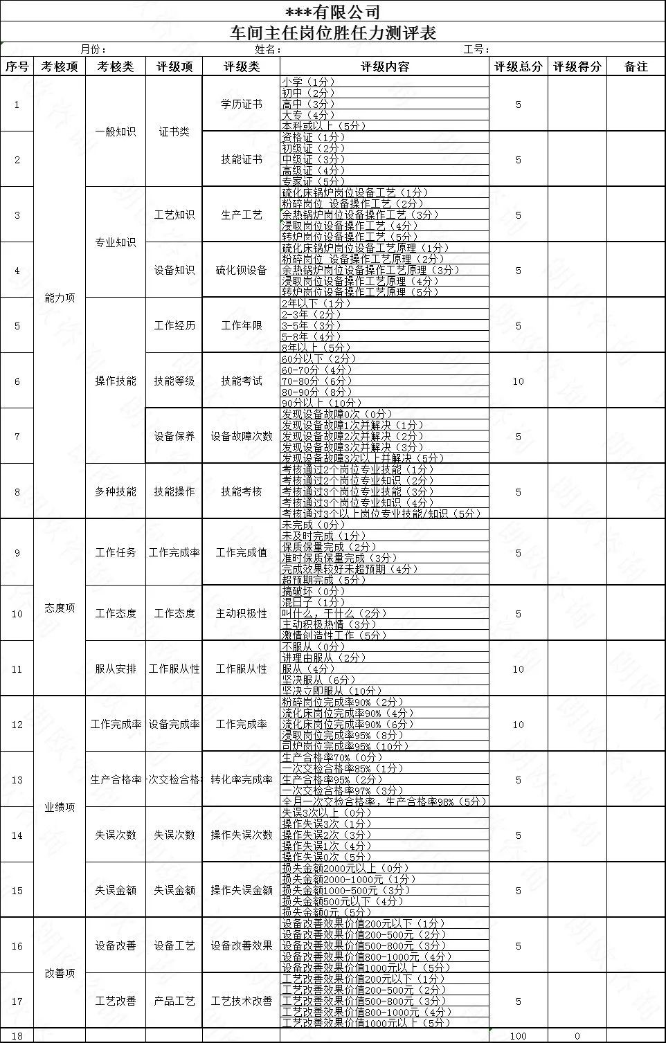 崗位勝任力.jpg