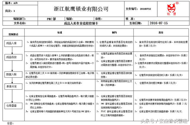 企業的好流程、好制度、好方案是什麽？不完美易執行！