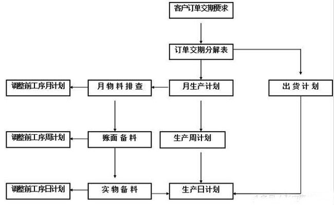 掌握好此PMC方法，工廠管理(lǐ)無難事！（實操、收藏）