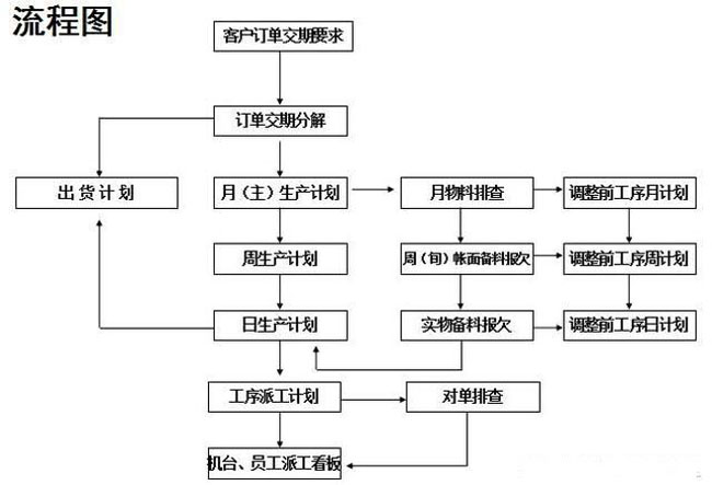 掌握好此PMC方法，工廠管理(lǐ)無難事！（實操、收藏）