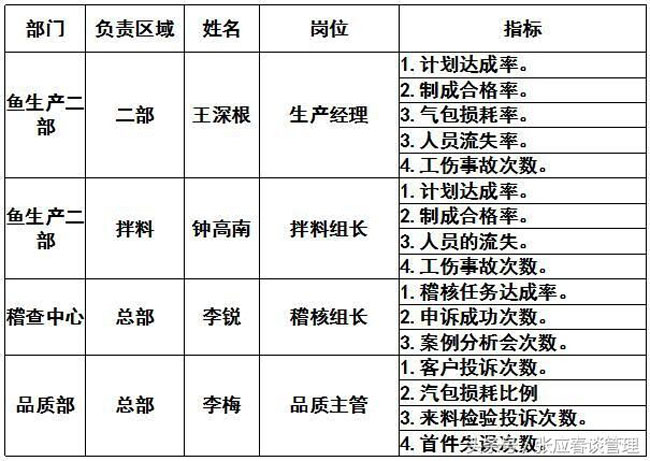 如何推行績效考核（實操篇，幹貨收藏）