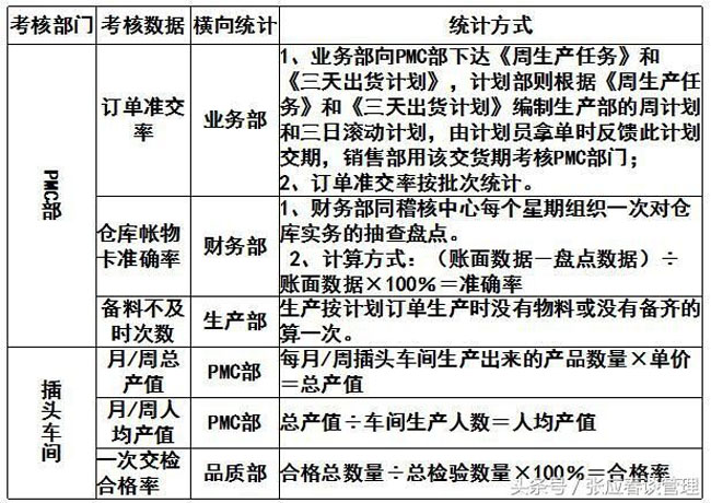 如何推行績效考核（實操篇，幹貨收藏）