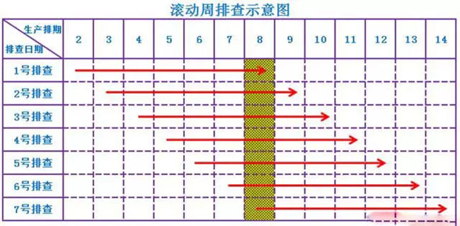 工廠管理(lǐ)，如何保障生産順利進行？