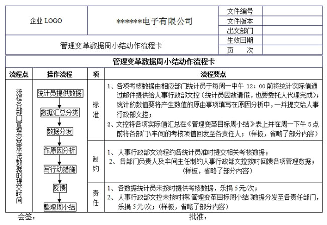 為(wèi)什麽你企業的流程制度形同虛設？