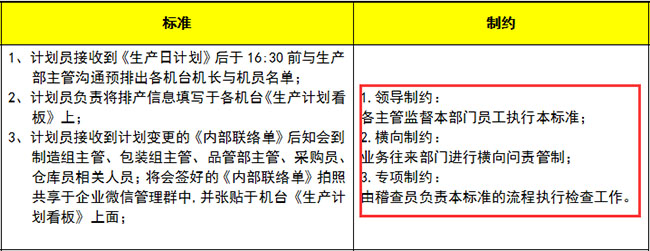 為(wèi)什麽你企業的流程制度形同虛設？