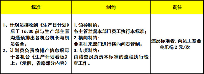 為(wèi)什麽你企業的流程制度形同虛設？