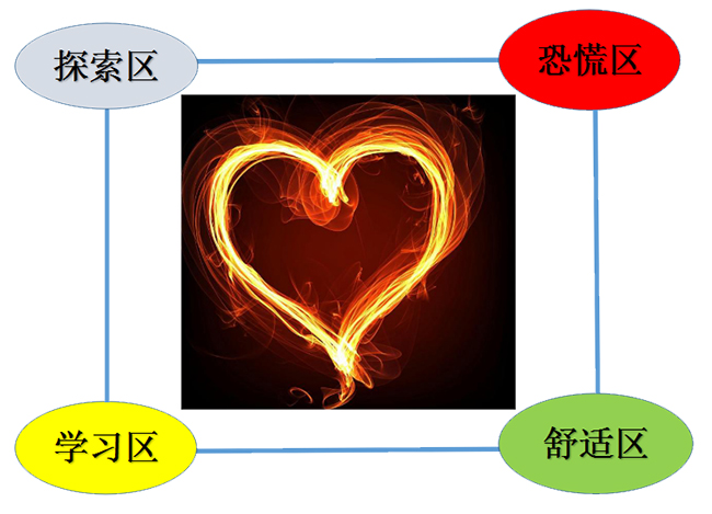 企業裏面的4類人，你屬于哪一類？