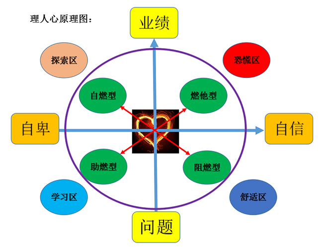 企業裏面的4類人，你屬于哪一類？