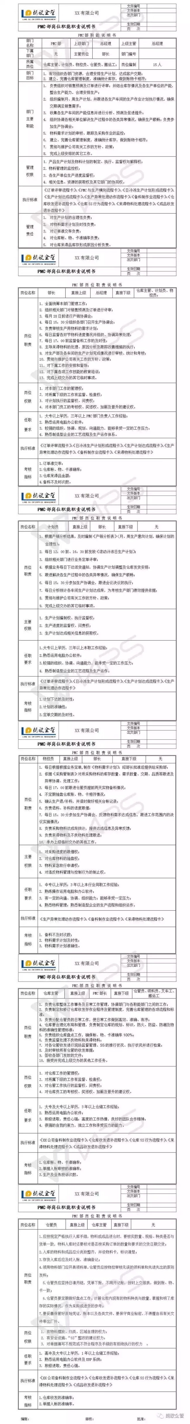 如何制定崗位職能(néng)職責說明書？