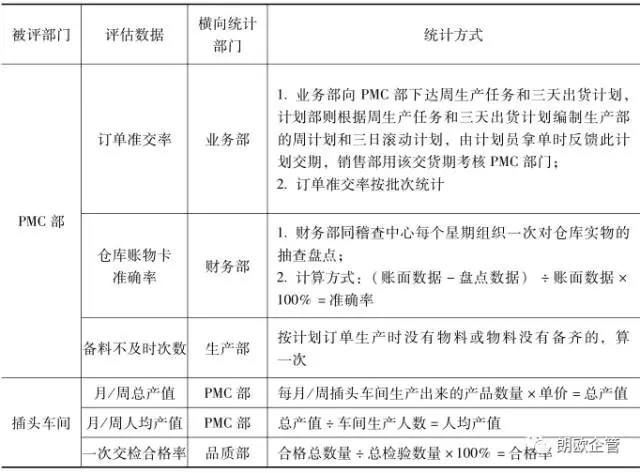 開不好這3個會，别說你懂生産管理(lǐ)！