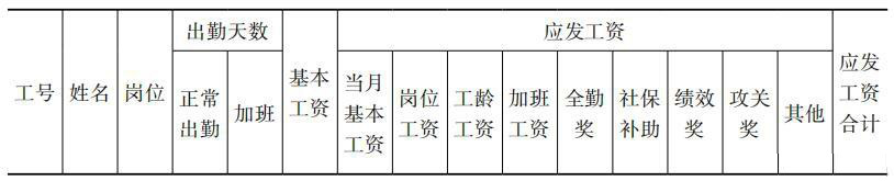 效考核的詳細推行步驟，這篇文(wén)章講透了！