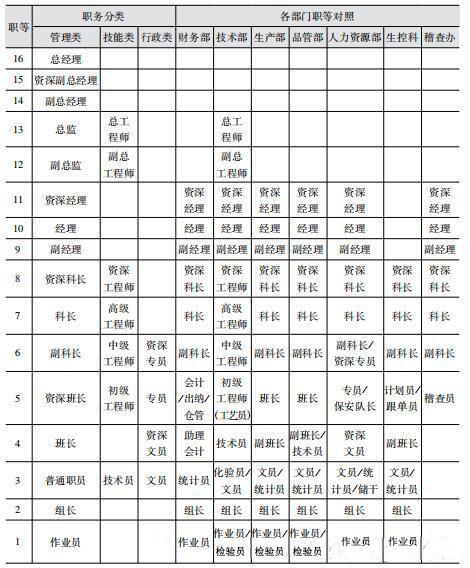 績效考核的詳細推行步驟，這篇文(wén)章講透了！