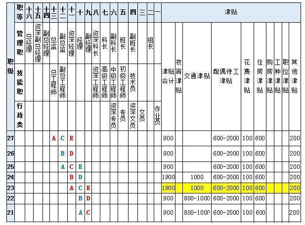 績效考核的詳細推行步驟，這篇文(wén)章講透了！