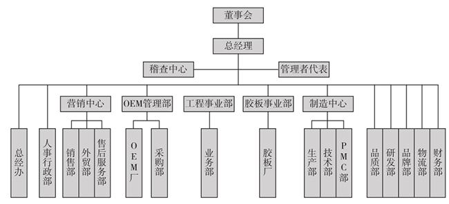 企業執行力提升五部曲