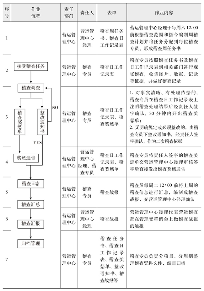 企業執行力提升五部曲