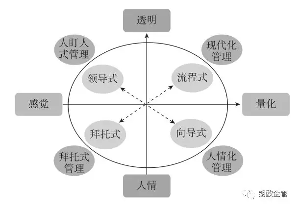 4種常見的企業管理(lǐ)模式，快來看看你企業屬于哪一種?