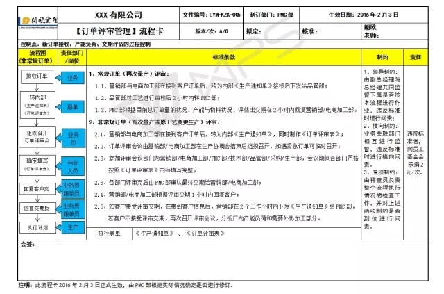 手把手教你制定切實可(kě)行的流程制度