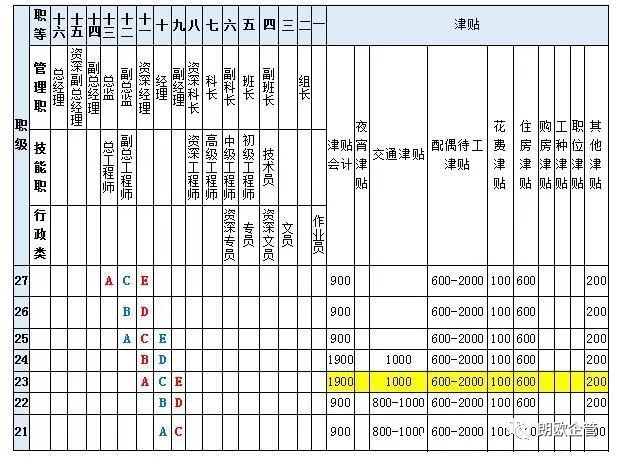 2018留學(xué)文(wén)書修改機構排行優劣勢總結