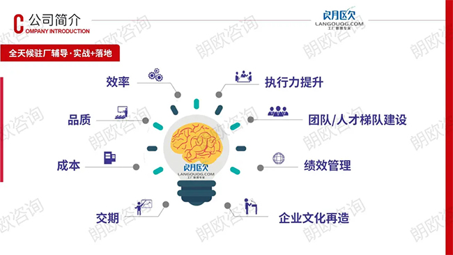 廣東朗歐企業管理(lǐ)研究院簡介